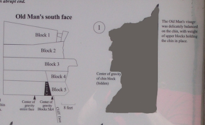 [Part of the information panel near the Old Man of the Mountain display which shows an outline of the face.]